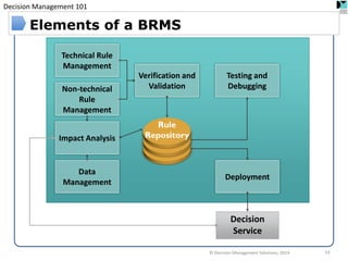 Decision Management 101 
© Decision Management Solutions, 2014 
53 
Elements of a BRMS 
Decision Service 
Testing and Debugging 
Technical Rule Management 
Non-technical Rule Management 
Impact Analysis 
Data Management 
Verification and Validation 
Deployment 
Rule 
Repository  