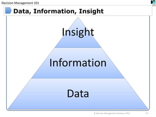 Decision Management 101 
© Decision Management Solutions, 2014 
54 
Insight 
Information 
Data 
Data, Information, Insight  