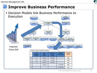 Decision Management 101 
Decision Models link Business Performance to Execution 
Improve Business Performance 
Improve Cross-Sell 
A 
Total Number of Orders 
Most Recent Order 
Total Orders last 12 months 
Lifetime Order Total 
Customer Status 
1 
>= 5 
< 90 days 
> $10,000 
- 
Gold 
2 
>=10 
< 180 days 
> $20,000 
- 
Gold 
3 
>= 20 
< 360 days 
> $40,000 
- 
Gold 
4 
- 
< 180 days 
- 
> $1,000,000 
Gold 
5 
- 
- 
- 
> $2,000,000 
Gold 
Gold Customer Determination 
60 
© Decision Management Solutions, 2014  