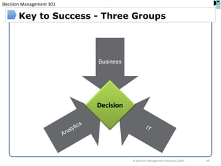 Decision Management 101 
© Decision Management Solutions, 2014 64 
Key to Success - Three Groups 
Business 
Decision 
 