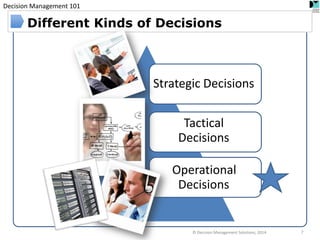Decision Management 101 
Strategic Decisions 
Tactical 
Decisions 
Operational 
Decisions 
Different Kinds of Decisions 
7 
© Decision Management Solutions, 2014  
