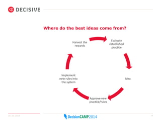 Where do the best ideas come from? 
Evaluate 
established 
practice 
Idea 
Approve new 
practice/rules 
Harvest the 
rewards 
Implement 
new rules into 
the system 
14.10.2014 19 
 