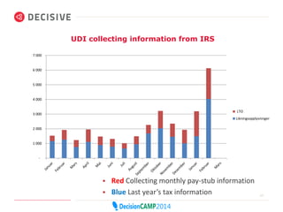 UDI collecting information from IRS 
7 000 
6 000 
5 000 
4 000 
3 000 
2 000 
1 000 
- 
LTO 
Likningsopplysninger 
25 
 Red Collecting monthly pay-stub information 
 Blue Last year’s tax information 
 
