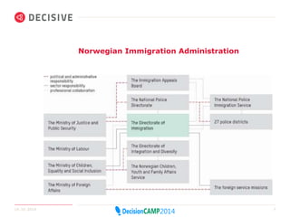 Norwegian Immigration Administration 
14.10.2014 5 
 
