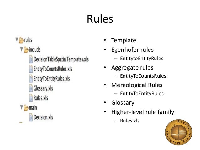 the decision table template for geospatial business rules rules template