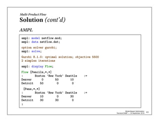 Ampl Modelling Language Model-Based Optimization for Effective and Reliable Decision-Making | PDF