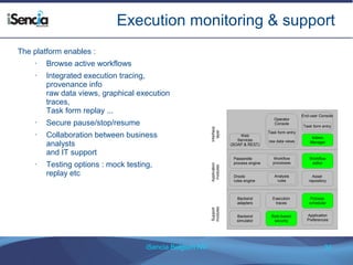 Execution monitoring & support 
Workflow 
editor 
Task form entry 
raw data views 
iSencia Belgium NV 31 
The platform enables : 
• Browse active workflows 
• Integrated execution tracing, 
provenance info 
raw data views, graphical execution 
traces, 
Task form replay ... 
• Secure pause/stop/resume 
• Collaboration between business 
analysts 
and IT support 
• Testing options : mock testing, 
replay etc 
Passerelle 
process engine 
Drools 
rules engine 
Asset 
repository 
Application 
modules 
Backend 
adapters 
Role-based 
security 
Process 
scheduler 
Application 
Preferences 
Execution 
traces 
Support 
modules 
Web 
Services 
(SOAP & REST) 
Operator 
Console 
Admin 
Manager 
Interface 
layer 
Backend 
simulator 
Workflow 
processes 
Analysis 
rules 
End-user Console 
Task form entry 
 
