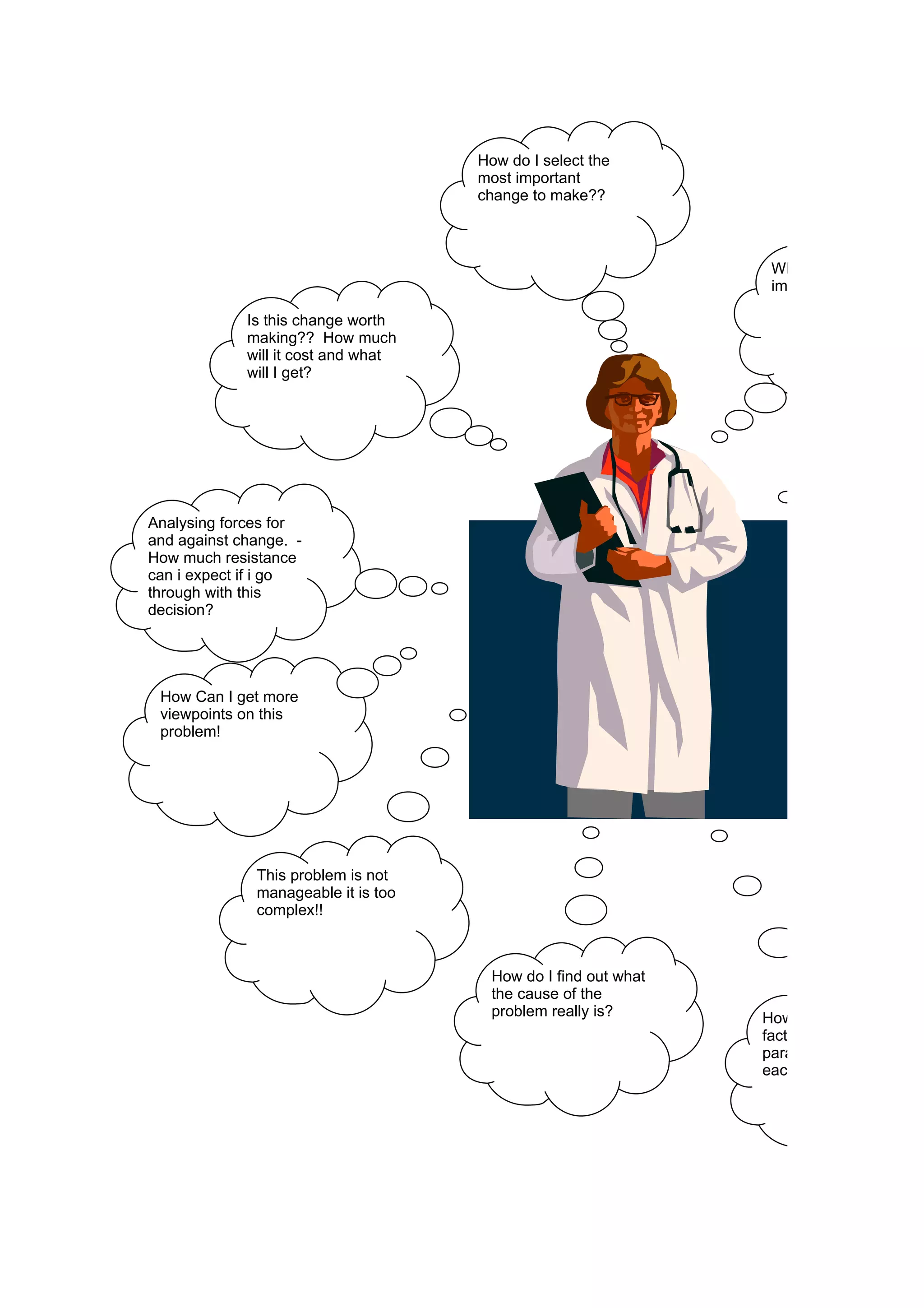 How do I select the
                                     most important
                                     change to make??



                                                                Which option is more
                                                                important??

             Is this change worth
             making?? How much
             will it cost and what
             will I get?



                                                                                      All
                                                                                      goo
                                                                                      bes

Analysing forces for
and against change. -
How much resistance
can i expect if i go
through with this
decision?




 How Can I get more
 viewpoints on this
 problem!




              This problem is not
              manageable it is too
              complex!!



                                      How do I find out what
                                      the cause of the
                                      problem really is?       How do all these
                                                               factors and
                                                               parameters relate to
                                                               each other?
 