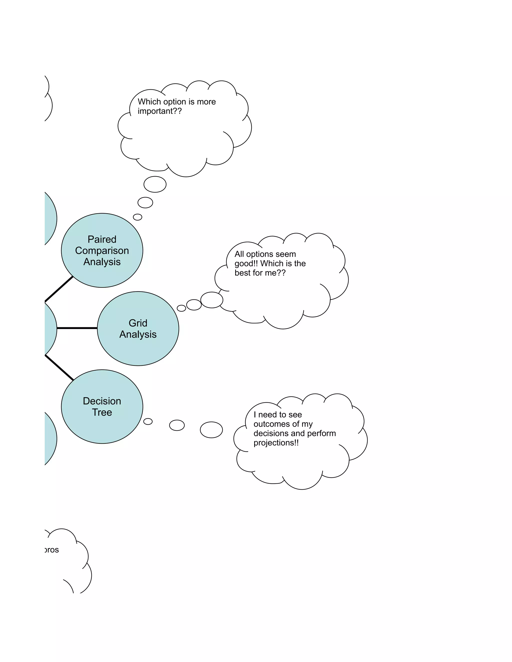 the

??                               Which option is more
                                 important??




 Pareto
Analysis
                      Paired
                    Comparison                          All options seem
                     Analysis                           good!! Which is the
                                                        best for me??




ECISON                       Grid
Problem                     Analysis




                     Decision
                      Tree                                   I need to see
                                                             outcomes of my
                                                             decisions and perform
  PMI                                                        projections!!




d to see the pros
ons of these
ns now!!
 