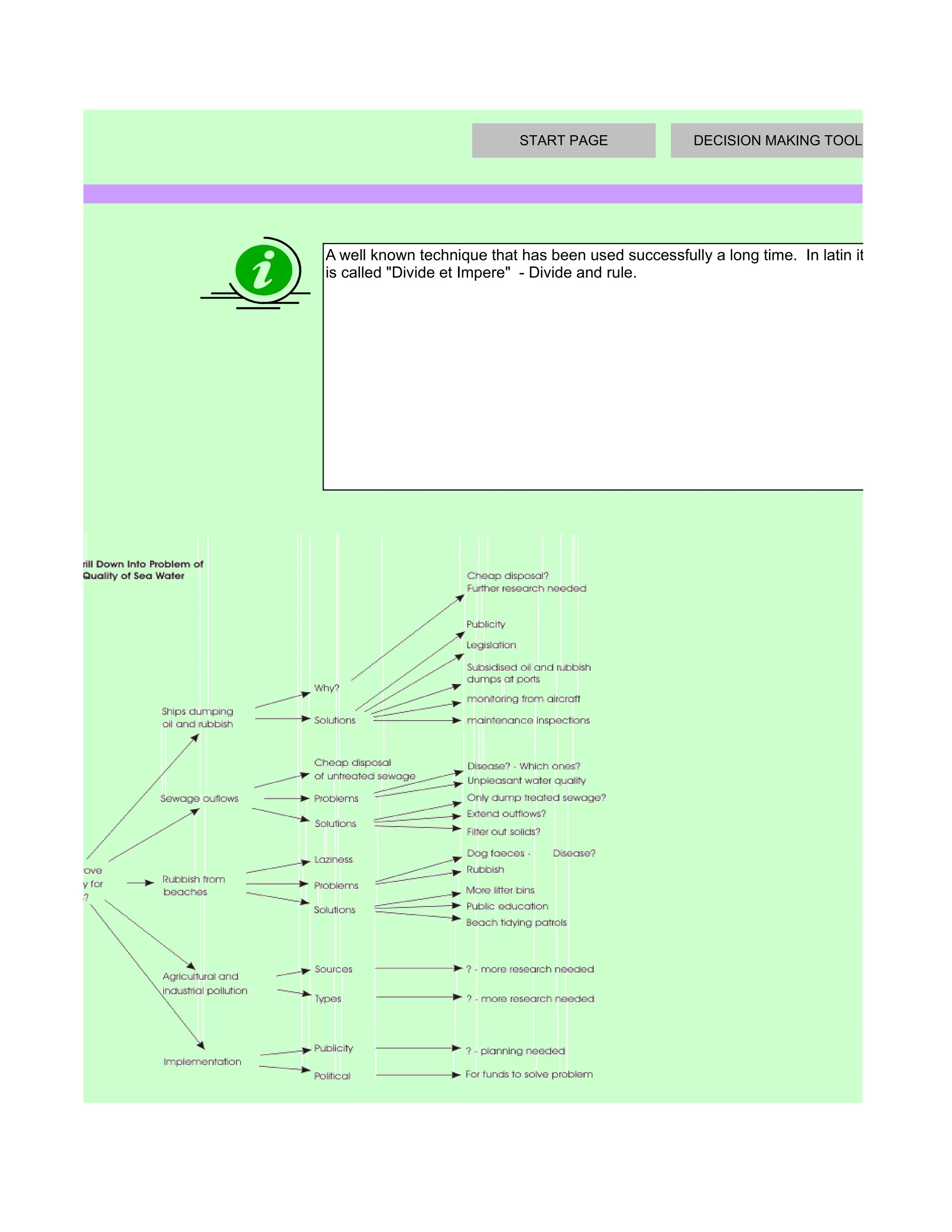 START PAGE               DECISION MAKING TOOLS




A well known technique that has been used successfully a long time. In latin it
is called "Divide et Impere" - Divide and rule.
 