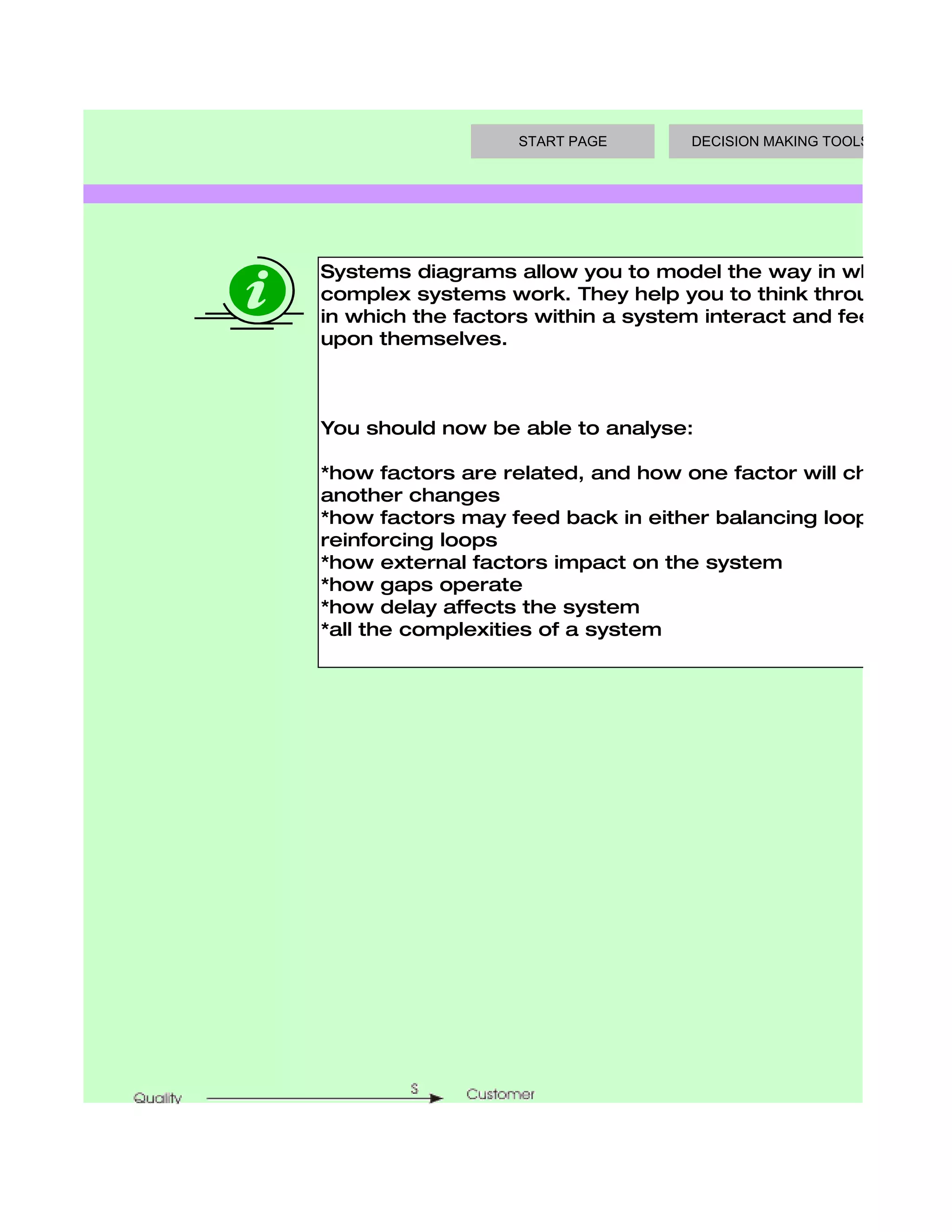 START PAGE      DECISION MAKING TOOLS




Systems diagrams allow you to model the way in which
complex systems work. They help you to think through the w
in which the factors within a system interact and feed back
upon themselves.



You should now be able to analyse:

*how factors are related, and how one factor will change wh
another changes
*how factors may feed back in either balancing loops or
reinforcing loops
*how external factors impact on the system
*how gaps operate
*how delay affects the system
*all the complexities of a system
 