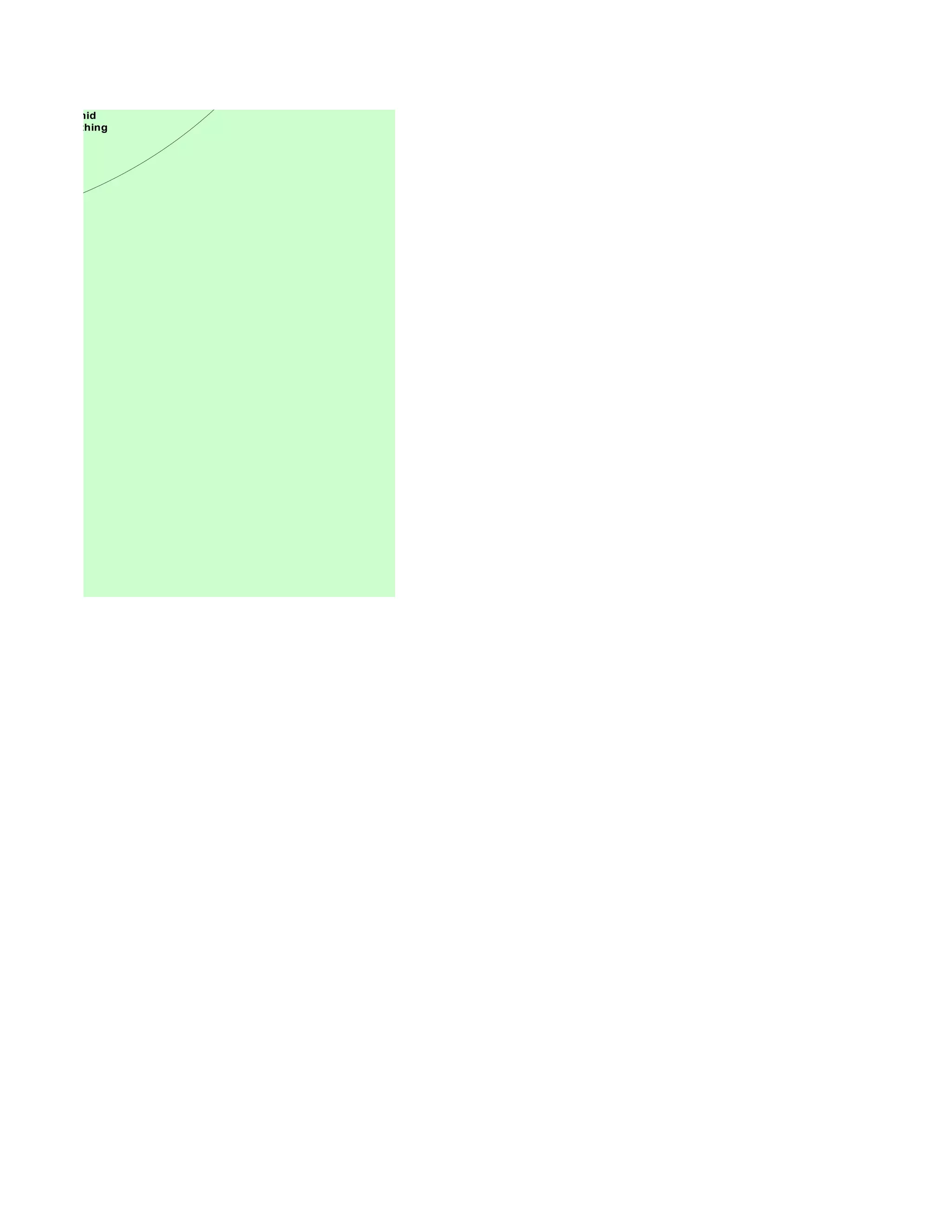 taffed from
ginning

o much staff in mid
 h delayed everything
 