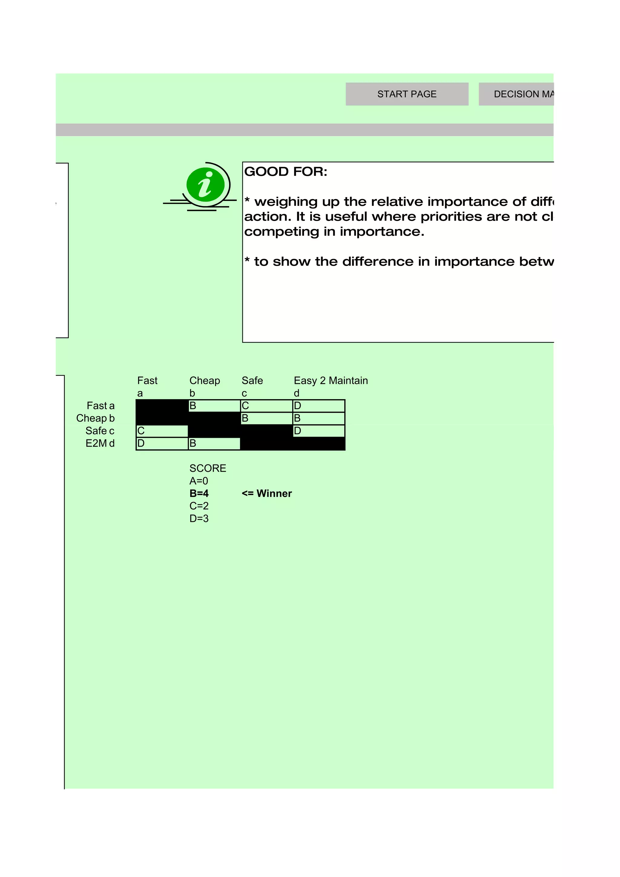 START PAGE   DECISION MAKING TOOLS




                                       GOOD FOR:
 r. It is
  to base                              * weighing up the relative importance of different cou
                                       action. It is useful where priorities are not clear, or are
                                       competing in importance.
m to
st                                     * to show the difference in importance between facto
t




                        Fast   Cheap   Safe        Easy 2 Maintain
                        a      b       c           d
               Fast a          B       C           D
             Cheap b                   B           B
              Safe c    C                          D
 ch           E2M d     D      B

                               SCORE
                               A=0
                               B=4     <= Winner
 ng an                         C=2
se cells!                      D=3
top left

plicating


 ow with
e two
more

 ).
 f all the
 these
 