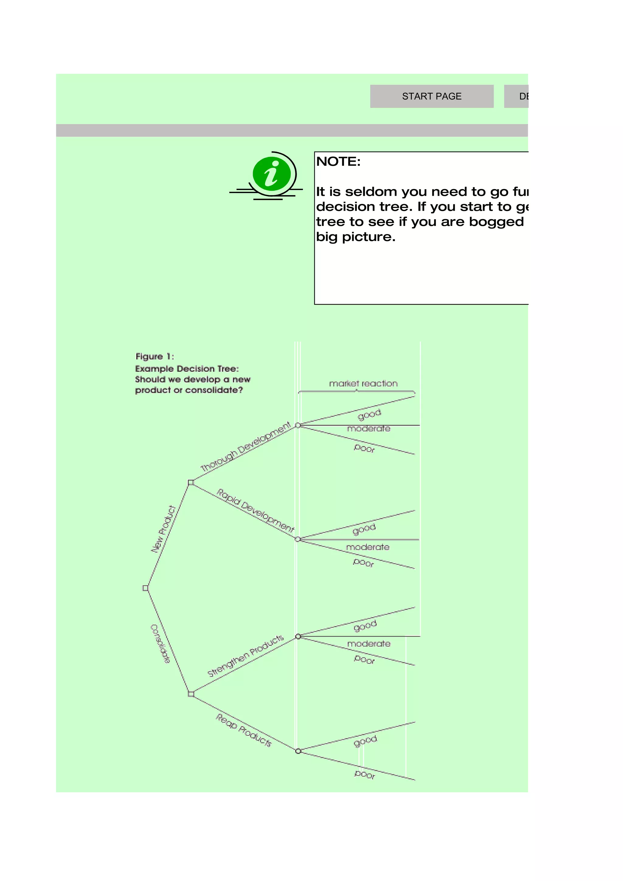 START PAGE        DECISION MAKING TOO




NOTE:

It is seldom you need to go further than 2-3
decision tree. If you start to get more levels
tree to see if you are bogged down in detai
big picture.
 