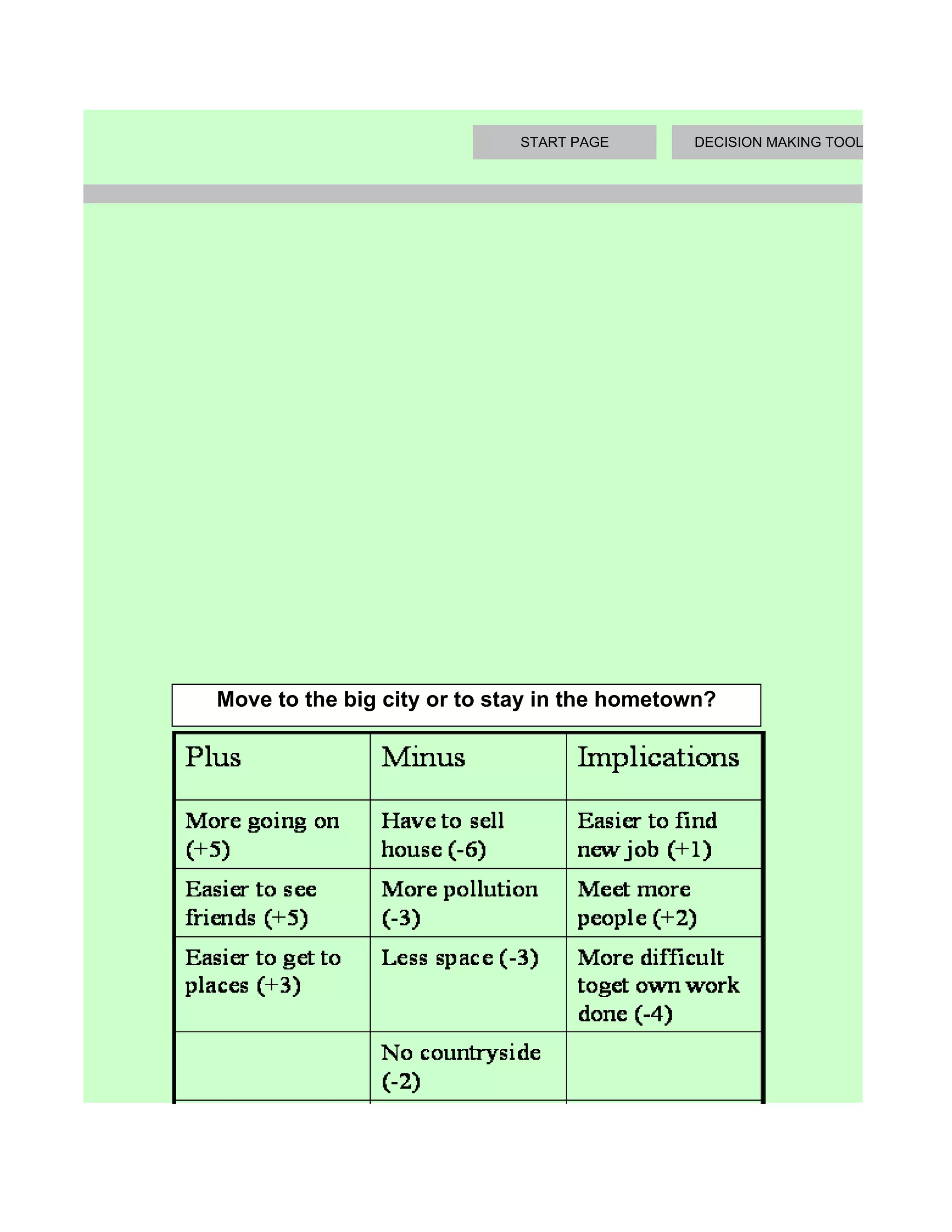 START PAGE      DECISION MAKING TOOLS




Move to the big city or to stay in the hometown?
 