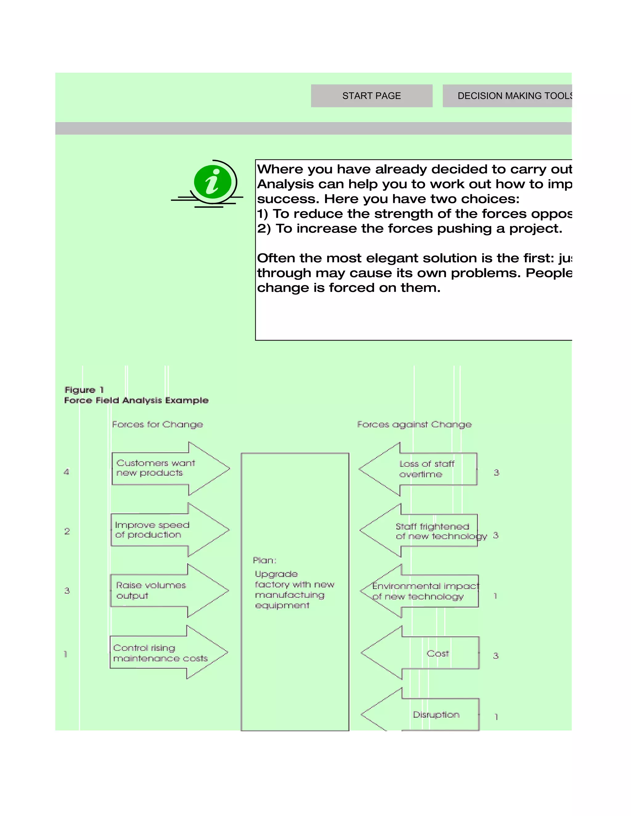 START PAGE       DECISION MAKING TOOLS




Where you have already decided to carry out a projec
Analysis can help you to work out how to improve its p
success. Here you have two choices:
1) To reduce the strength of the forces opposing a pro
2) To increase the forces pushing a project.

Often the most elegant solution is the first: just trying
through may cause its own problems. People can be u
change is forced on them.
 