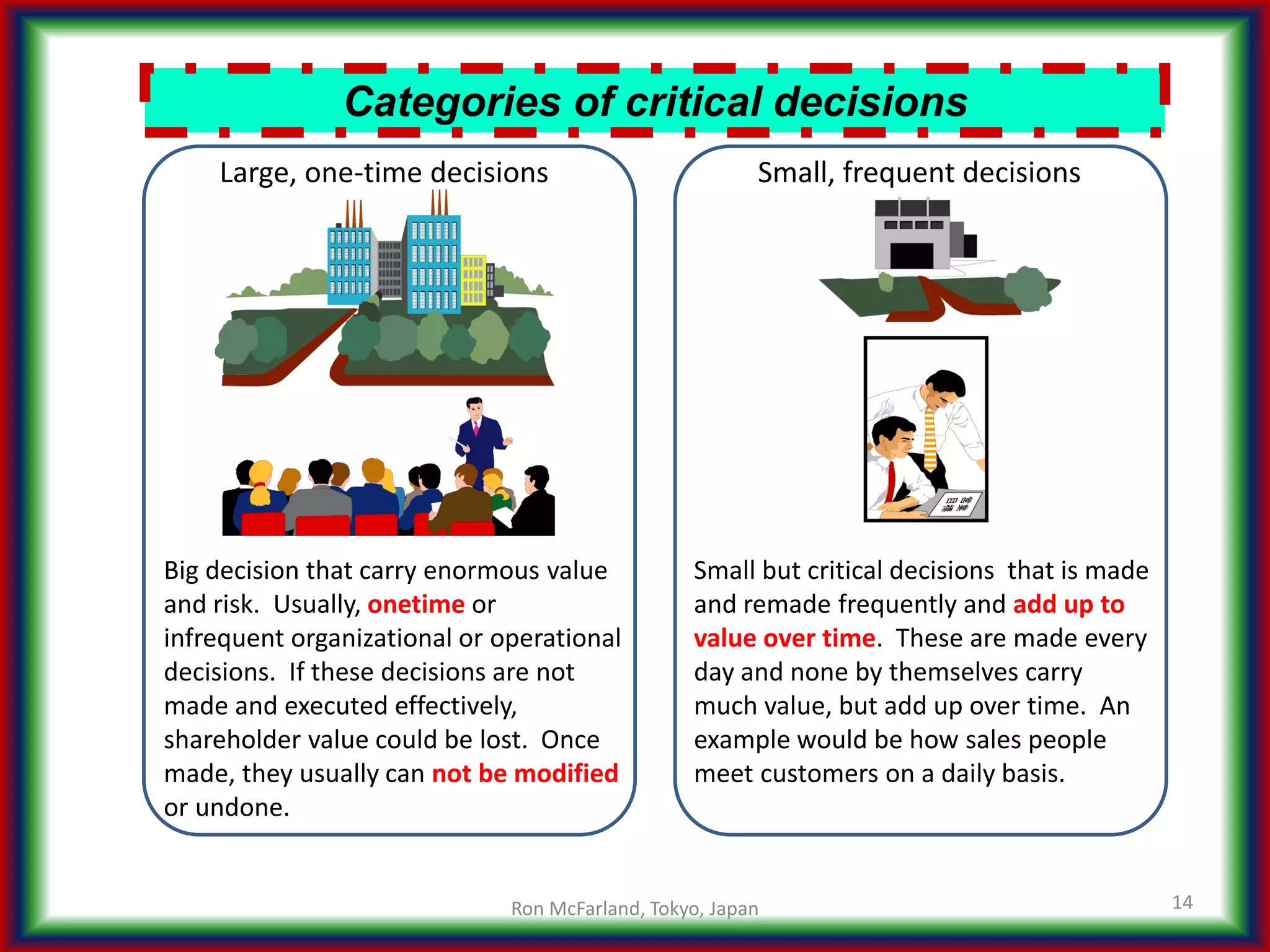 Categories of critical decisions
14
Small but critical decisions that is made
and remade frequently and add up to
value over time. These are made every
day and none by themselves carry
much value, but add up over time. An
example would be how sales people
meet customers on a daily basis.
Small, frequent decisionsLarge, one-time decisions
Big decision that carry enormous value
and risk. Usually, onetime or
infrequent organizational or operational
decisions. If these decisions are not
made and executed effectively,
shareholder value could be lost. Once
made, they usually can not be modified
or undone.
Ron McFarland, Tokyo, Japan
 
