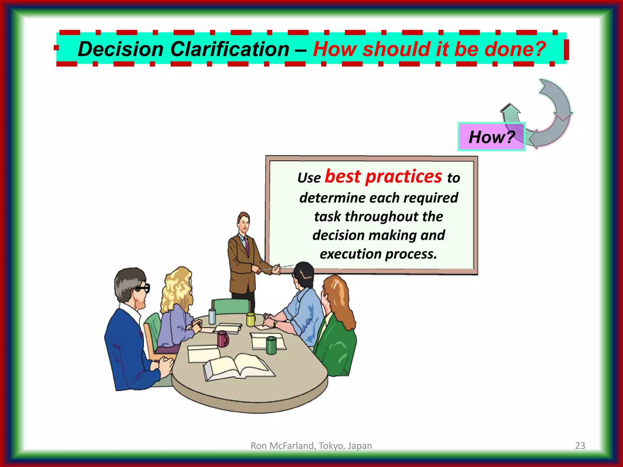23
Decision Clarification – How should it be done?
How?
Use best practices to
determine each required
task throughout the
decision making and
execution process.
Ron McFarland, Tokyo, Japan
 
