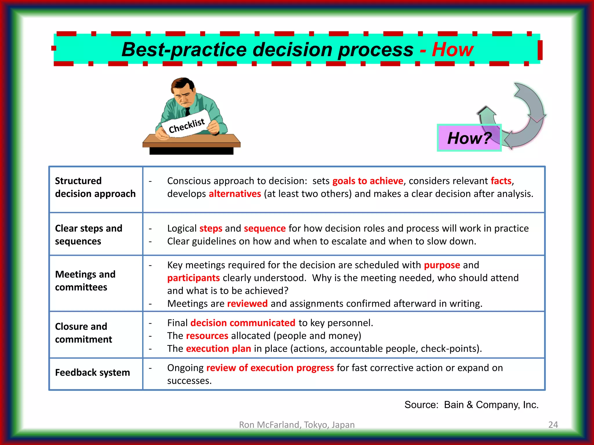 24
Clear steps and
sequences
- Logical steps and sequence for how decision roles and process will work in practice
- Clear guidelines on how and when to escalate and when to slow down.
Source: Bain & Company, Inc.
Best-practice decision process - How
How?
Closure and
commitment
Structured
decision approach
Feedback system
Meetings and
committees
- Key meetings required for the decision are scheduled with purpose and
participants clearly understood. Why is the meeting needed, who should attend
and what is to be achieved?
- Meetings are reviewed and assignments confirmed afterward in writing.
- Final decision communicated to key personnel.
- The resources allocated (people and money)
- The execution plan in place (actions, accountable people, check-points).
- Ongoing review of execution progress for fast corrective action or expand on
successes.
- Conscious approach to decision: sets goals to achieve, considers relevant facts,
develops alternatives (at least two others) and makes a clear decision after analysis.
Ron McFarland, Tokyo, Japan
 