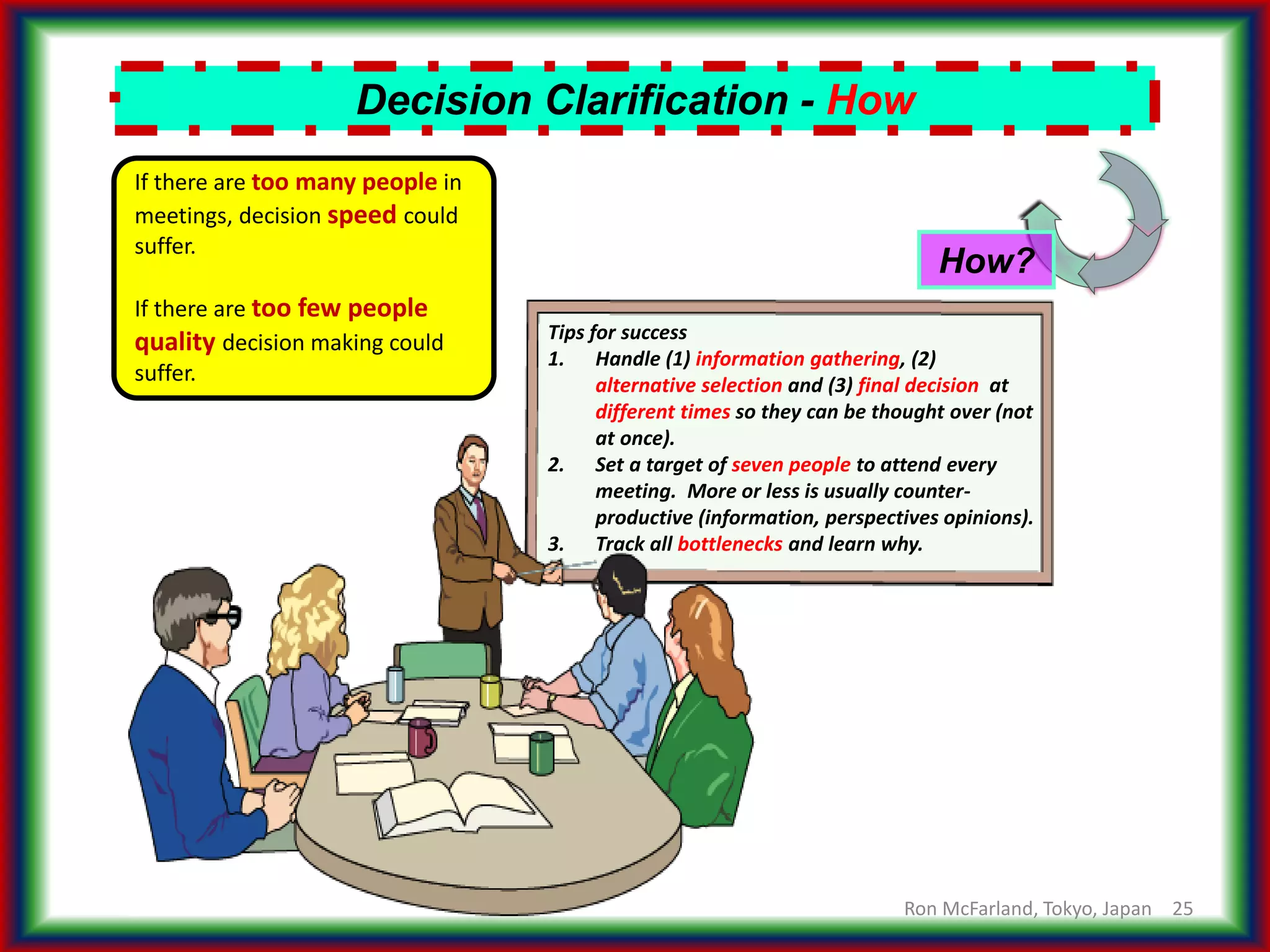 25
Decision Clarification - How
Tips for success
1. Handle (1) information gathering, (2)
alternative selection and (3) final decision at
different times so they can be thought over (not
at once).
2. Set a target of seven people to attend every
meeting. More or less is usually counter-
productive (information, perspectives opinions).
3. Track all bottlenecks and learn why.
How?
If there are too many people in
meetings, decision speed could
suffer.
If there are too few people
quality decision making could
suffer.
Ron McFarland, Tokyo, Japan
 