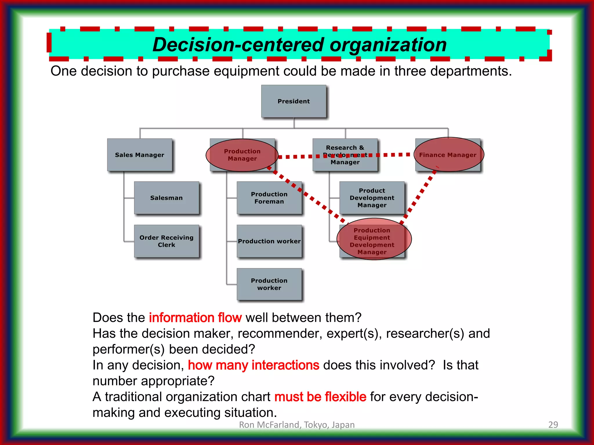29
Decision-centered organization
Does the information flow well between them?
Has the decision maker, recommender, expert(s), researcher(s) and
performer(s) been decided?
In any decision, how many interactions does this involved? Is that
number appropriate?
A traditional organization chart must be flexible for every decision-
making and executing situation.
One decision to purchase equipment could be made in three departments.
Ron McFarland, Tokyo, Japan
 
