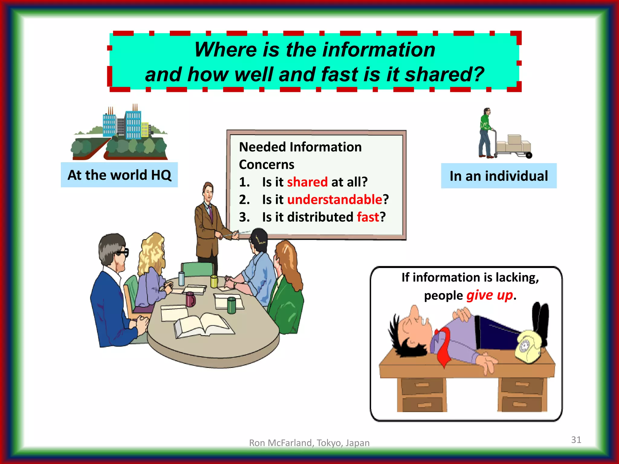 Where is the information
and how well and fast is it shared?
31
If information is lacking,
people give up.
At the world HQ In an individual
Needed Information
Concerns
1. Is it shared at all?
2. Is it understandable?
3. Is it distributed fast?
Ron McFarland, Tokyo, Japan
 