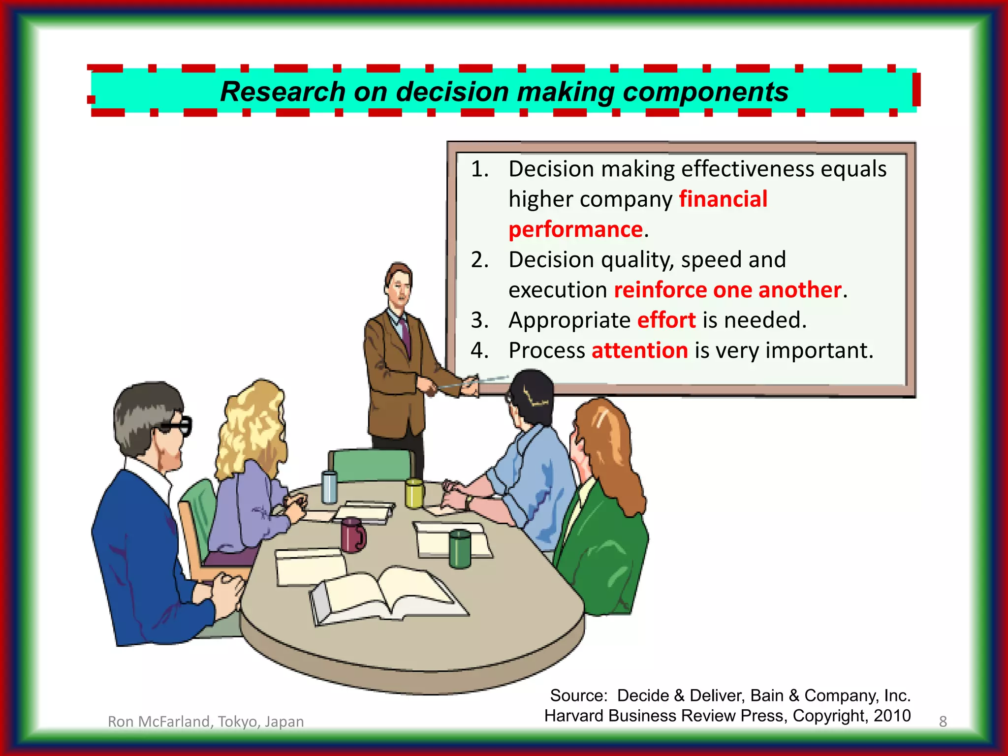 8
Research on decision making components
1. Decision making effectiveness equals
higher company financial
performance.
2. Decision quality, speed and
execution reinforce one another.
3. Appropriate effort is needed.
4. Process attention is very important.
Source: Decide & Deliver, Bain & Company, Inc.
Harvard Business Review Press, Copyright, 2010Ron McFarland, Tokyo, Japan
 