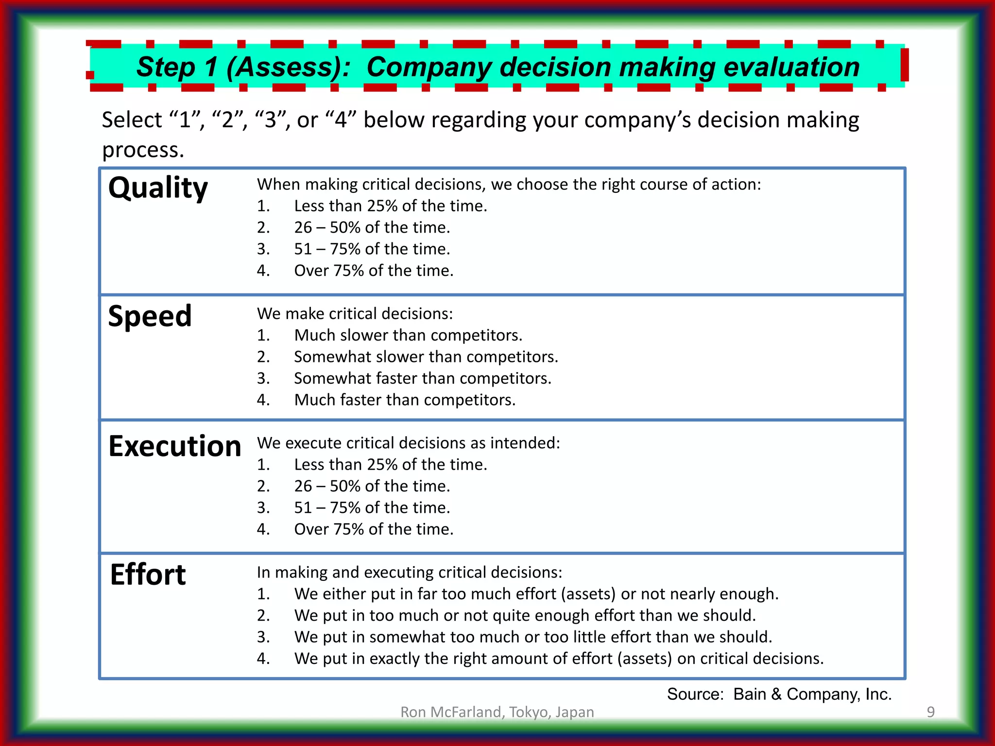 9
Step 1 (Assess): Company decision making evaluation
Speed
Select “1”, “2”, “3”, or “4” below regarding your company’s decision making
process.
Execution
Effort
Quality When making critical decisions, we choose the right course of action:
1. Less than 25% of the time.
2. 26 – 50% of the time.
3. 51 – 75% of the time.
4. Over 75% of the time.
We make critical decisions:
1. Much slower than competitors.
2. Somewhat slower than competitors.
3. Somewhat faster than competitors.
4. Much faster than competitors.
We execute critical decisions as intended:
1. Less than 25% of the time.
2. 26 – 50% of the time.
3. 51 – 75% of the time.
4. Over 75% of the time.
In making and executing critical decisions:
1. We either put in far too much effort (assets) or not nearly enough.
2. We put in too much or not quite enough effort than we should.
3. We put in somewhat too much or too little effort than we should.
4. We put in exactly the right amount of effort (assets) on critical decisions.
Source: Bain & Company, Inc.
Ron McFarland, Tokyo, Japan
 