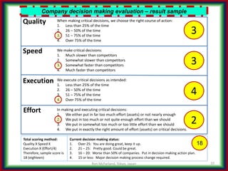 The Decision-making Process, make it your competitive advantage