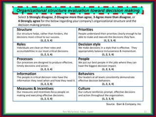 The Decision-making Process, make it your competitive advantage