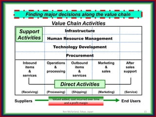 The Decision-making Process, make it your competitive advantage