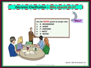 The Decision-making Process, make it your competitive advantage