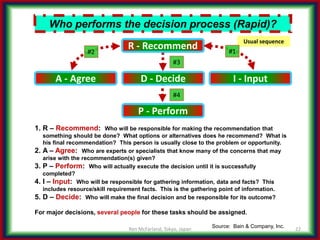 The Decision-making Process, make it your competitive advantage