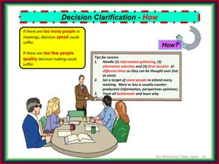 The Decision-making Process, make it your competitive advantage