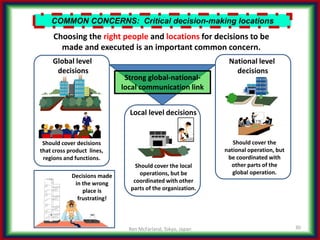 The Decision-making Process, make it your competitive advantage