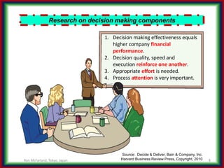 The Decision-making Process, make it your competitive advantage