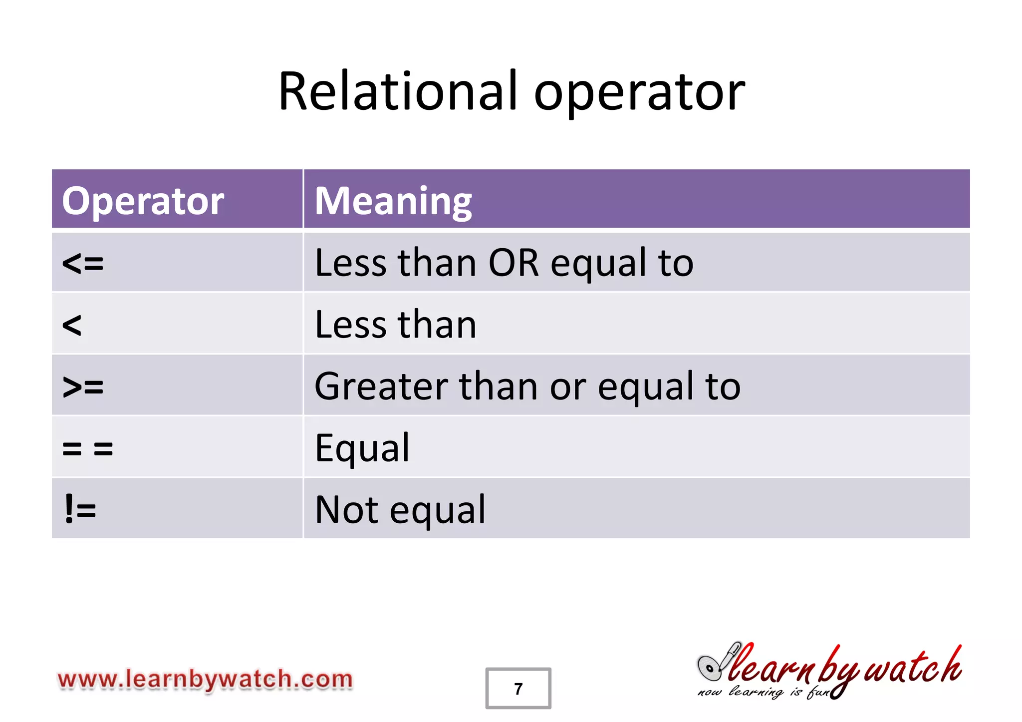 Relational operator
Operator    Meaning
<=          Less than OR equal to
<           Less than
>=          Greater than or equal to
==          Equal
!=          Not equal


                       7
 