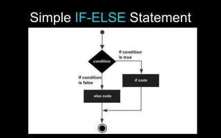Decision Controls in C++ Programming Lecture | PPTX