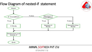 Decision control structures | PPTX