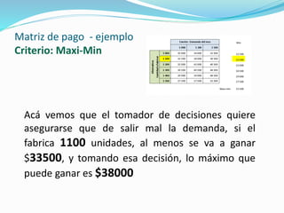 Matriz de pago - ejemplo
Criterio: Maxi-Min
Acá vemos que el tomador de decisiones quiere
asegurarse que de salir mal la demanda, si el
fabrica 1100 unidades, al menos se va a ganar
$33500, y tomando esa decisión, lo máximo que
puede ganar es $38000
 
