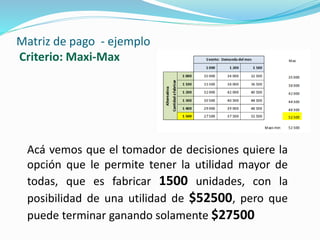 Matriz de pago - ejemplo
Criterio: Maxi-Max
Acá vemos que el tomador de decisiones quiere la
opción que le permite tener la utilidad mayor de
todas, que es fabricar 1500 unidades, con la
posibilidad de una utilidad de $52500, pero que
puede terminar ganando solamente $27500
 