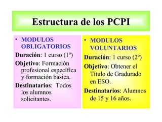 Estructura de los PCPI
• MODULOS                  • MODULOS
  OBLIGATORIOS               VOLUNTARIOS
Duración: 1 curso (1º)     Duración: 1 curso (2º)
Objetivo: Formación        Objetivo: Obtener el
  profesional específica
  y formación básica.        Título de Gradurado
                             en ESO.
Destinatarios: Todos
  los alumnos              Destinatarios: Alumnos
  solicitantes.              de 15 y 16 años.
 