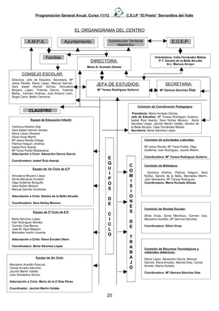 Programación General Anual. Curso 11/12                   C.E.I.P “El Poeta” Serranillos del Valle



                                                EL ORGANIGRAMA DEL CENTRO

             A.M.P.A.                    Ayuntamiento            Subdirección Territorial                        E.O.E.P.
                                                                      Madrid-Sur


                             Familias                                                               Orientadora: Celia Fernández Matías
                                                      DIRECTORA:                                       P.T: Sandra de la Bella Alcudia
                                                                                                             A.L: Marcos Arroyo
                                                    María A. Hurtado Gómez

        CONSEJO ESCOLAR:
 Directora, Jefa de Estudios, Secretaria, Mª
 Jesús Revilla, Elena López, Manuel Garrido,                                                               SECRETARIA:
 Sara Isabel Hernán Gómez, Almudena
                                                         JEFA DE ESTUDIOS:
 Moyano López, Yolanda García, Yolanda                    Mª Teresa Rodríguez Gutierro                 Mª Gemma Sánchez Díaz
 Barba, Carmen Jiménez, Jose Antonio León,
 Ángel Calvo, Belén Carmona.


                                                                                     Comisión de Coordinación Pedagógica
              CLAUSTRO
                                                                                 Presidenta: María Hurtado Gómez
                                                                                Jefe de Estudios: Mª Teresa Rodríguez Gutierro,
               Equipo de Educación Infantil:                                    Isabel Ruiz Asenjo, Sara Nuñez Moreno, Berta
                                                                                Sánchez López, Jacinto Martín Valdés, Sandra de
 Verónica Añaños Otal                                                           la Bella Alcudia, Celia Fernández Matías.
 Sara Isabel Hernán Gómez                                                       Secretaria: Berta Sánchez López
 Elena López Olivares
 Silvia Vivas Martín
 Mª Jesús Revilla Ortega                                                                    Comisión de actividades culturales:
 Patricia Holguín Jiménez
 Isabel Ruiz Asenjo                                                                         Mª Jesús Revilla, Mª Tania Pulido, Olga
 Mª Tania Pulido Molpeceres                                                                 Gutiérrez, Iván Rodríguez, Jacinto Martín.
 Adscripción a Ciclo: Alexandra García García
                                                                                            Coordinadora: Mª Teresa Rodríguez Gutierro
                                                                 E
 Coordinadora: Isabel Ruiz Asenjo
                                                                 Q
                                                                               C            Comisión de Biblioteca:
                Equipo de 1er Ciclo de E.P                       U
                                                                               O
                                                                 I                            Verónica Añaños, Patricia Holguín, Sara
 Almudena Moyano López                                                         M            Núñez, Sandra de la Bella, Mercedes Martín,
 Sonia Mendoza Hurtado                                           P                          Julio Seisdedos, Mª Teresa Rodríguez.
                                                                               I
 Olga Gutiérrez Burguillo                                        O                          Coordinadora: María Hurtado Gómez
 Sara Núñez Moreno                                                             S
 Manuel Garrido Contreras                                        S
                                                                               I
 Adscripción a Ciclo: Sandra de la Bella Alcudia                               O
                                                                 D
                                                                               N
 Coordinadora: Sara Núñez Moreno                                 E
                                                                               E
                                                                                            Comisión de Revista Escolar:
                 Equipo de 2º Ciclo de E.P.                                    S
                                                                 C                          Silvia Vivas, Sonia Mendoza, Carmen Cea,
 Berta Sánchez López                                             I                          Marcelino Avedillo, Mª Gemma Sánchez
 Iván Rodríguez Montes                                                         D
                                                                 C
 Carmen Cea Blanco                                                             E            Coordinadora: Silvia Vivas
 Jose M. Agra Maestro                                            L
 Mercedes martín Llorente
                                                                 O
 Adscripción a Ciclo: Elena Encabo Otero
                                                                               T
                                                                               R
 Coordinadora: Berta Sánchez López                                             A            Comisión de Recursos Tecnológicos y
                                                                               B            materiales didácticos:
                   Equipo de 3er Ciclo                                         A            Elena López, Alexandra García, Manuel
Marcelino Avedillo Pascual
                                                                               J            Garrido, Elena Encabo, Mariola Díaz, Carola
                                                                                            Arnedo, María Hurtado.
Carola Arnedo Sánchez                                                          O
Jacinto Martín Valdés                                                                       Coordinadora: Mª Gemma Sánchez Díaz
Julio Seisdedos Alonso

Adscripción a Ciclo: María de la O Díaz Pérez

Coordinador: Jacinto Martín Valdés

                                                                25
 