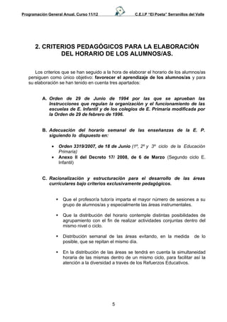 Programación General Anual. Curso 11/12                   C.E.I.P “El Poeta” Serranillos del Valle




      2. CRITERIOS PEDAGÓGICOS PARA LA ELABORACIÓN
              DEL HORARIO DE LOS ALUMNOS/AS.

      Los criterios que se han seguido a la hora de elaborar el horario de los alumnos/as
   persiguen como único objetivo: favorecer el aprendizaje de los alumnos/as y para
   su elaboración se han tenido en cuenta tres apartados:


          A. Orden de 29 de Junio de 1994 por las que se aprueban las
             Instrucciones que regulan la organización y el funcionamiento de las
             escuelas de E. Infantil y de los colegios de E. Primaria modificada por
             la Orden de 29 de febrero de 1996.


          B. Adecuación del horario semanal de las enseñanzas de la E. P.
             siguiendo lo dispuesto en:

               •       Orden 3319/2007, de 18 de Junio (1º, 2º y 3º ciclo de la Educación
                       Primaria)
               •       Anexo II del Decreto 17/ 2008, de 6 de Marzo (Segundo ciclo E.
                       Infantil)


          C. Racionalización y estructuración para el desarrollo de las áreas
             curriculares bajo criterios exclusivamente pedagógicos.


                       Que el profesor/a tutor/a imparta el mayor número de sesiones a su
                        grupo de alumnos/as y especialmente las áreas instrumentales.

                       Que la distribución del horario contemple distintas posibilidades de
                        agrupamiento con el fin de realizar actividades conjuntas dentro del
                        mismo nivel o ciclo.

                       Distribución semanal de las áreas evitando, en la medida            de lo
                        posible, que se repitan el mismo día.

                       En la distribución de las áreas se tendrá en cuenta la simultaneidad
                        horaria de las mismas dentro de un mismo ciclo, para facilitar así la
                        atención a la diversidad a través de los Refuerzos Educativos.




                                               5
 