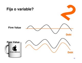 Fija o variable?



 Firm Value

                   Debt


Firm Value



                    Debt

                           13
 