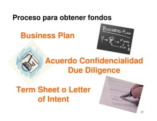 Proceso para obtener fondos

  Business Plan


        Acuerdo Confidencialidad
             Due Diligence

 Term Sheet o Letter
      of Intent
                               27
 