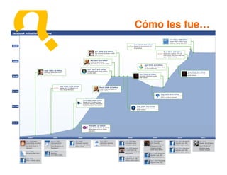 Cómo les fue…




           32
 