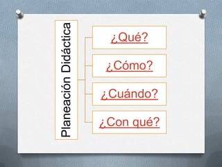 Planeación Didáctica

¿Qué?
¿Cómo?
¿Cuándo?
¿Con qué?

 