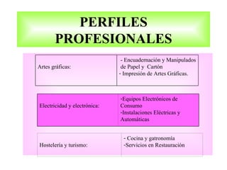PERFILES
       PROFESIONALES
                               - Encuadernación y Manipulados
Artes gráficas:                de Papel y Cartón
                              - Impresión de Artes Gráficas.



                              -Equipos Electrónicos de
Electricidad y electrónica:   Consumo
                              -Instalaciones Eléctricas y
                              Automáticas


                               - Cocina y gatronomía
Hostelería y turismo:          -Servicios en Restauración
 