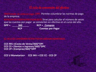 DIASPromedio decuentasporpagar (DPP): Permite vislumbrar las normas de pago
de la empresa.
ROTACIONDECUENTASPORPAGAR(RCP):Sirve para calcular el número de veces
que las cuentas por pagar se convierten en efectivo en el curso del año.
DPP = 360 RCP = Compras
RCP Cuentas por Pagar
ELCICLODE CONVERSIÓNDEEFECTIVOENUNIDADESMONETARIAS:
CCE INV.=(Costo de Venta/360)*DPI
CCE CC= (Ventas o ingresos/360)*DPC
CCE CP= (Compras/360)*DPP
CCE U Monetarias= CCE INV + CCE CC - CCE CP
El ciclo de conversión del efectivo
 